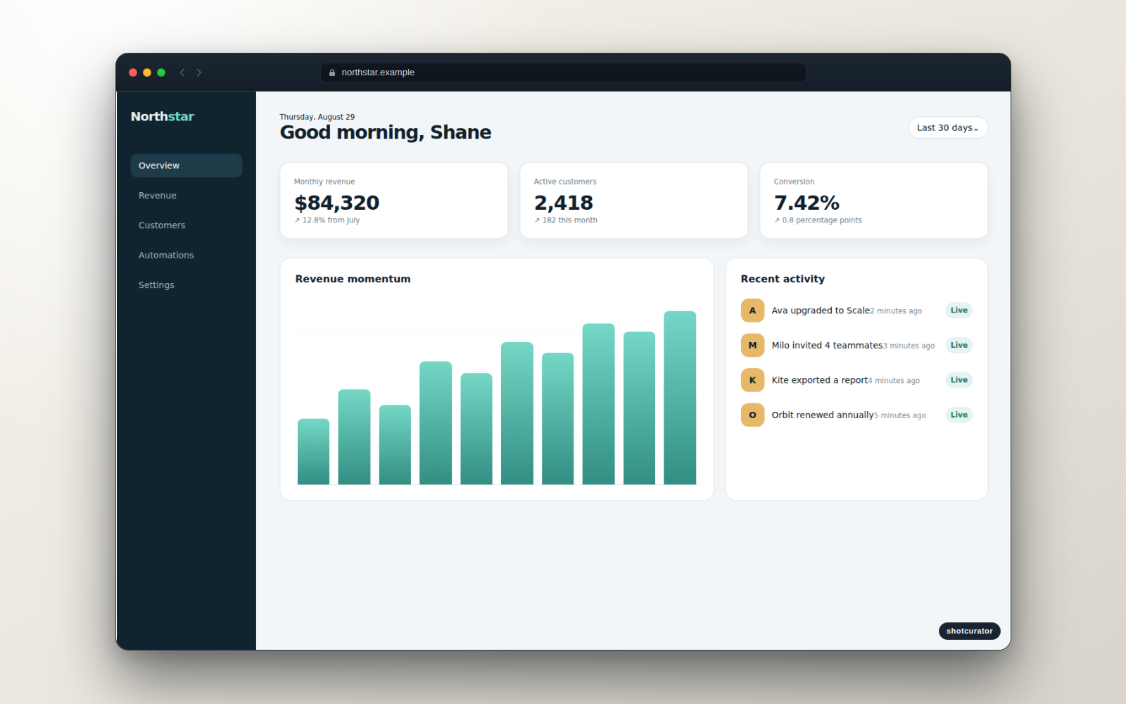 A dashboard rendered inside the chrome-dark-v1 browser frame